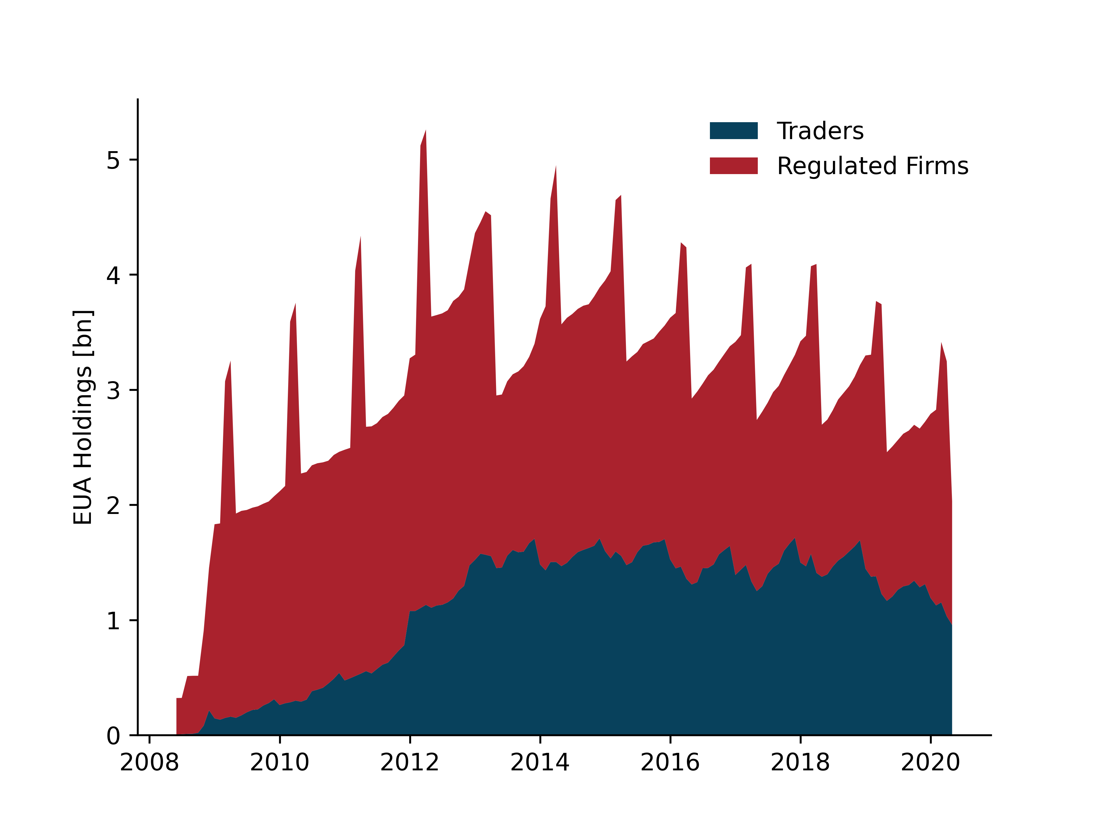 Aggregate Holdings