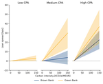 Climate Policy Action and the Pricing of Bank Loans