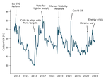 Carbon VIX: Carbon Price Uncertainty and Decarbonization Investments