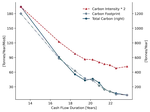 Polluters are Short-Lived: Climate Risk and the Timing of Cash Flows