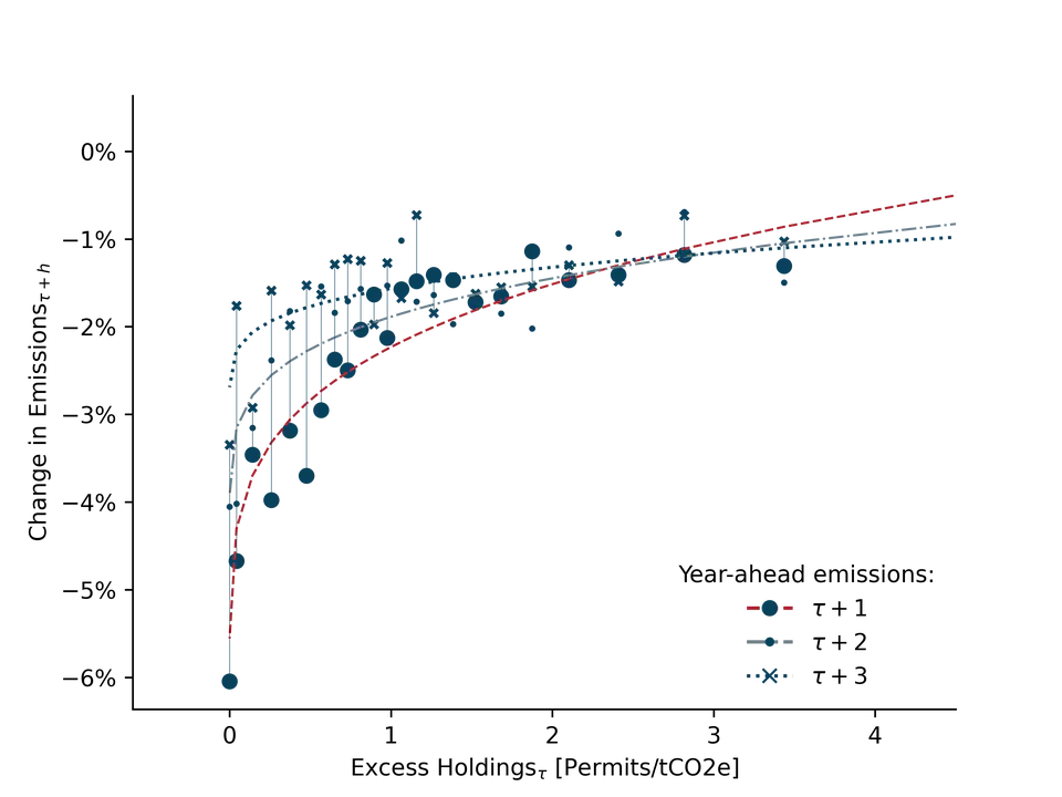 Carbon Permit Holdings