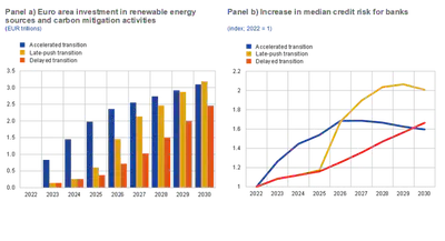 Median total carbon emissions (blue solid line), intensity of carbon emissions (red dashed line), and carbon emission footprint (grey solid-dashed line) per median duration of portfolio deciles ranked on annual cash flow duration. Portfolios are rebalanced every calendar year _i_ based on the realization of the sorting variable of the fiscal year ending in the same year.